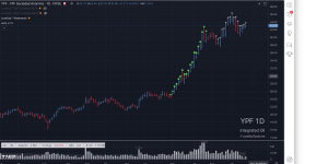 Ants Indicator For TradingView